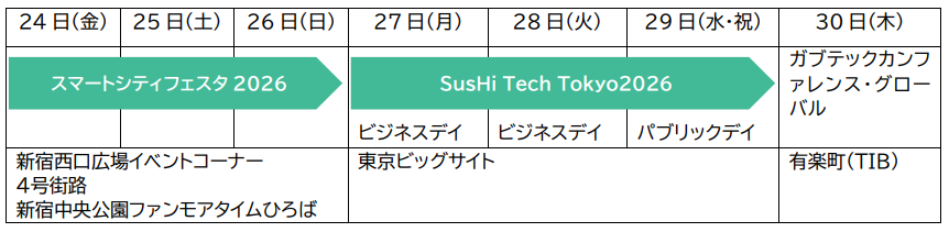 スマートシティフェスタ2026、SusHi Tech Tokyo2026、ガブテックカンファレンス・グローバルのスケジュール画像
